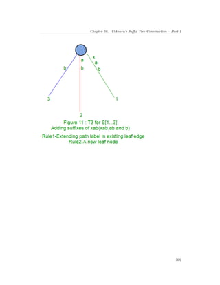 Chapter 56. Ukkonen’s Suffix Tree Construction – Part 1
399
 