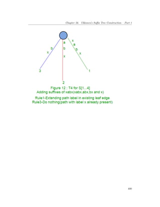 Chapter 56. Ukkonen’s Suffix Tree Construction – Part 1
400
 