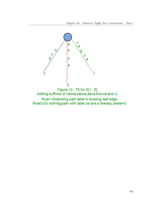 Chapter 56. Ukkonen’s Suffix Tree Construction – Part 1
401
 