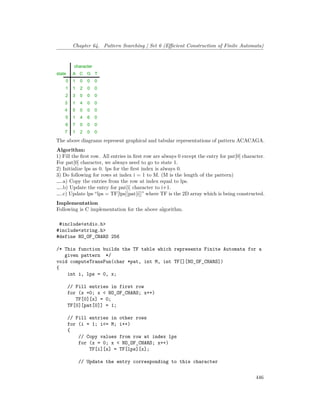 Chapter 64. Pattern Searching | Set 6 (Efficient Construction of Finite Automata)
The above diagrams represent graphical and tabular representations of pattern ACACAGA.
Algorithm:
1) Fill the first row. All entries in first row are always 0 except the entry for pat[0] character.
For pat[0] character, we always need to go to state 1.
2) Initialize lps as 0. lps for the first index is always 0.
3) Do following for rows at index i = 1 to M. (M is the length of the pattern)
…..a) Copy the entries from the row at index equal to lps.
…..b) Update the entry for pat[i] character to i+1.
…..c) Update lps “lps = TF[lps][pat[i]]” where TF is the 2D array which is being constructed.
Implementation
Following is C implementation for the above algorithm.
#include<stdio.h>
#include<string.h>
#define NO_OF_CHARS 256
/* This function builds the TF table which represents Finite Automata for a
given pattern */
void computeTransFun(char *pat, int M, int TF[][NO_OF_CHARS])
{
int i, lps = 0, x;
// Fill entries in first row
for (x =0; x < NO_OF_CHARS; x++)
TF[0][x] = 0;
TF[0][pat[0]] = 1;
// Fill entries in other rows
for (i = 1; i<= M; i++)
{
// Copy values from row at index lps
for (x = 0; x < NO_OF_CHARS; x++)
TF[i][x] = TF[lps][x];
// Update the entry corresponding to this character
446
 