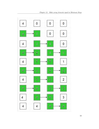 Chapter 12. Make array elements equal in Minimum Steps
59
 