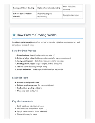 Pattern Grading Calculator: Scale Your Sewing Patterns with Precision | PDF