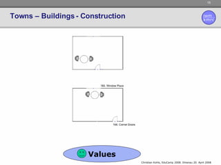 Towns – Buildings - Construction Values 