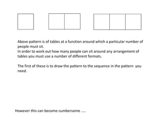Above pattern is of tables at a function around which a particular number of people must sit. In order to work out how many people can sit around any arrangement of tables you must use a number of different formats. The first of these is to draw the pattern to the sequence in the pattern  you need.  However this can become cumbersome ….. 