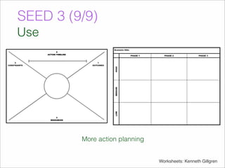 SEED 3 (9/9) 
Use 
More action planning 
Worksheets: Kenneth Gillgren 
 