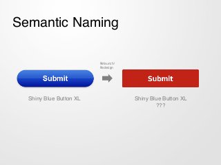 Semantic Naming
Shiny Blue Button XL!
???
Shiny Blue Button XL
Relaunch/
Redesign
 