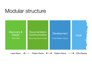 Module Pattern Database Design How to build the perfect pattern library | PDF