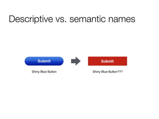 Use semantic names
• Pattern names should always refer to function, not
visual appearance or context
!
• Primary Button
• ...