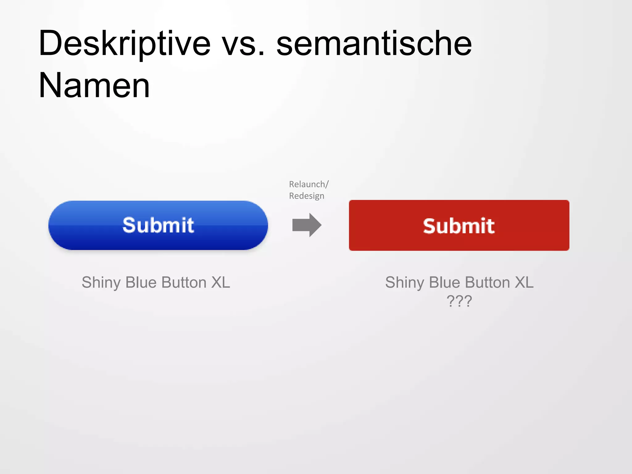 Deskriptive vs. semantische
Namen
Shiny Blue Button XL
???
Shiny Blue Button XL
Relaunch/
Redesign
 