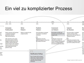 Ein viel zu komplizierter Prozess
Image created by Matt Leacock
 