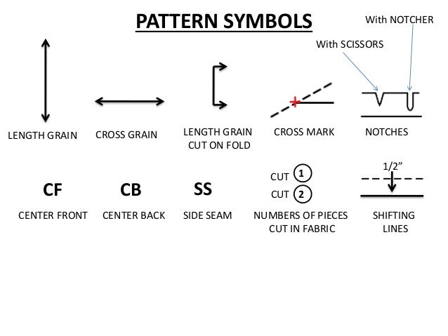 Pattern Making Symbols | pattern making Pattern Making Symbols | pattern making
