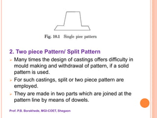Introduction to Pattern making | PPSX