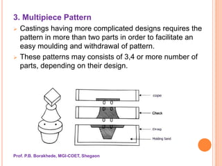 Introduction to Pattern making | PPSX