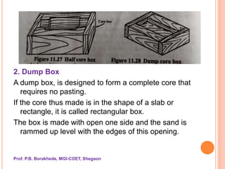 Introduction to Pattern making | PPSX