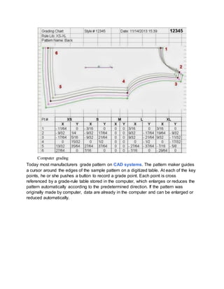 Computer grading
Today most manufacturers grade pattern on CAD systems. The pattern maker guides
a cursor around the edges of the sample pattern on a digitized table. At each of the key
points, he or she pushes a button to record a grade point. Each point is cross
referenced by a grade-rule table stored in the computer, which enlarges or reduces the
pattern automatically according to the predetermined direction. If the pattern was
originally made by computer, data are already in the computer and can be enlarged or
reduced automatically.
 