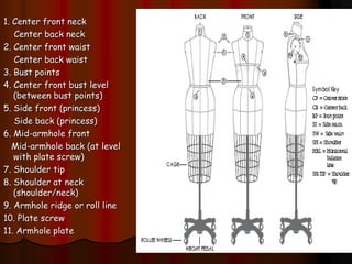 1. Center front neck
Center back neck
2. Center front waist
Center back waist
3. Bust points
4. Center front bust level
(between bust points)
5. Side front (princess)
Side back (princess)
6. Mid-armhole front
Mid-armhole back (at level
with plate screw)
7. Shoulder tip
8. Shoulder at neck
(shoulder/neck)
9. Armhole ridge or roll line
10. Plate screw
11. Armhole plate
 