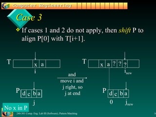 Case 3 If cases 1 and 2 do not apply, then  shift  P to align P[0] with T[i+1]. x a T i b a P j d c x a T i new b a P j new d c ? ? and  move i and  j right, so j at end No x in P ? 0 