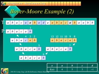 Boyer-Moore Example (2) T: P:  1 3 5 4 L ( x ) d c b a x 