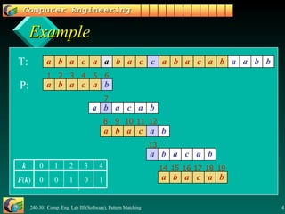 Example 0 3 1 4 2 1 0 k 1 0 0 F ( k ) T: P: 