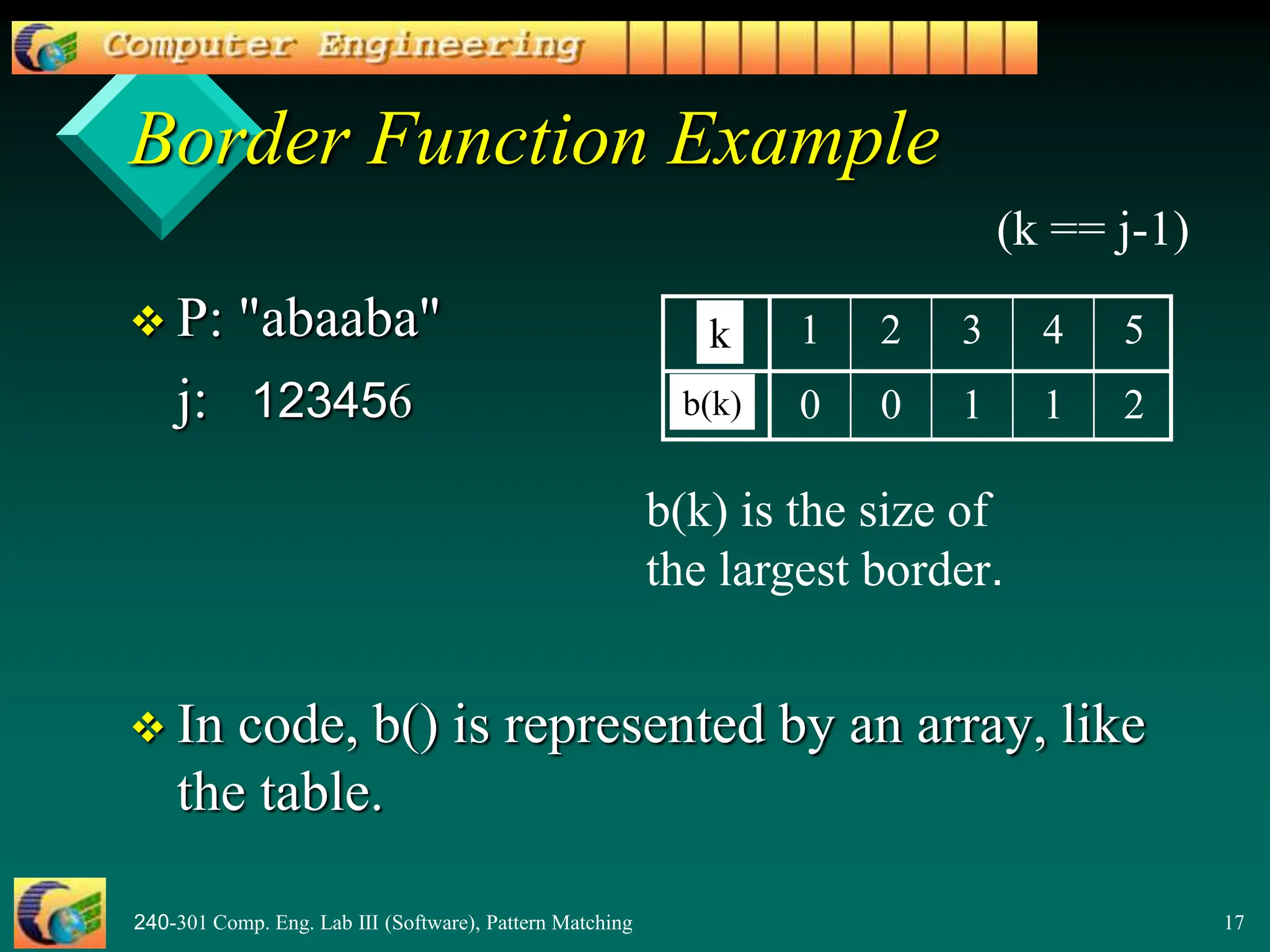 240-301 Comp. Eng. Lab III (Software), Pattern Matching 17
 P: "abaaba"
j: 123456
 In code, b() is represented by an array, like
the table.
Border Function Example
b(k) is the size of
the largest border.
1
4
2
5
3
2
1
j
1
0
0
F(j)
k
b(k)
(k == j-1)
 