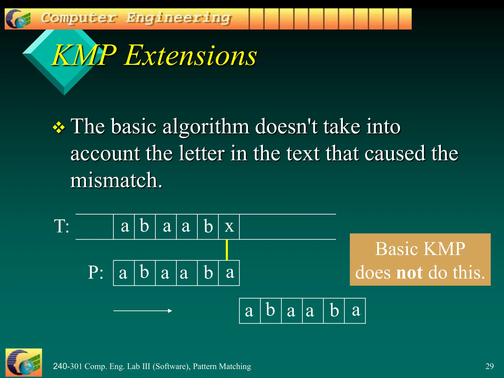 240-301 Comp. Eng. Lab III (Software), Pattern Matching 29
KMP Extensions
 The basic algorithm doesn't take into
account the letter in the text that caused the
mismatch.
a a a
b b
a a a
b b a
x
a a a
b b a
T:
P:
Basic KMP
does not do this.
 
