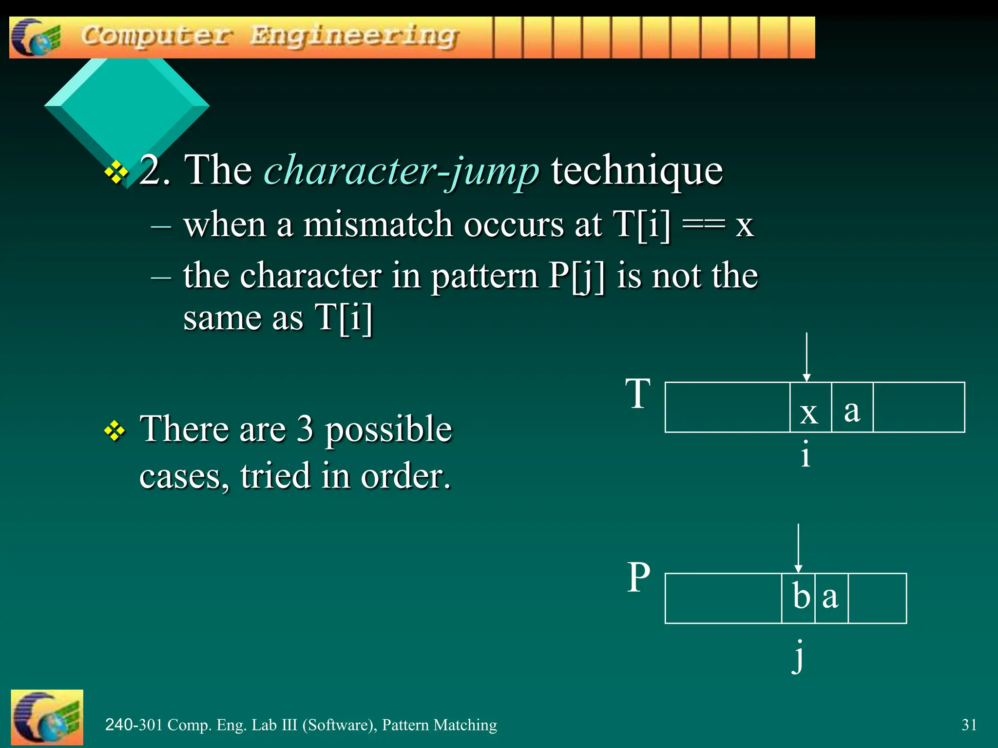 240-301 Comp. Eng. Lab III (Software), Pattern Matching 31
 2. The character-jump technique
– when a mismatch occurs at T[i] == x
– the character in pattern P[j] is not the
same as T[i]
 There are 3 possible
cases, tried in order.
x a
T
i
b a
P
j
 