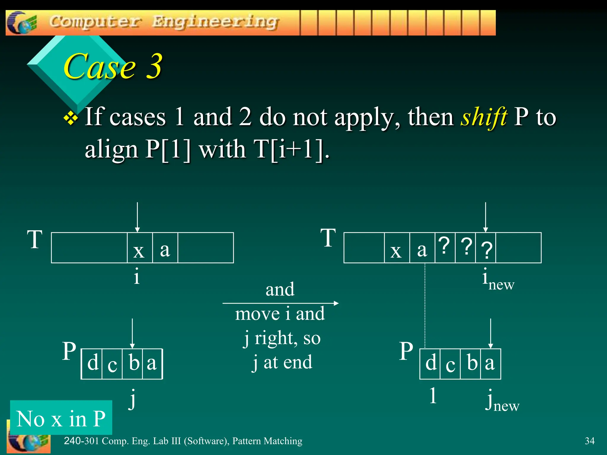 240-301 Comp. Eng. Lab III (Software), Pattern Matching 34
Case 3
 If cases 1 and 2 do not apply, then shift P to
align P[1] with T[i+1].
x a
T
i
b a
P
j
d c
x a
T
inew
b a
P
jnew
d c
? ?
and
move i and
j right, so
j at end
No x in P
?
1
 