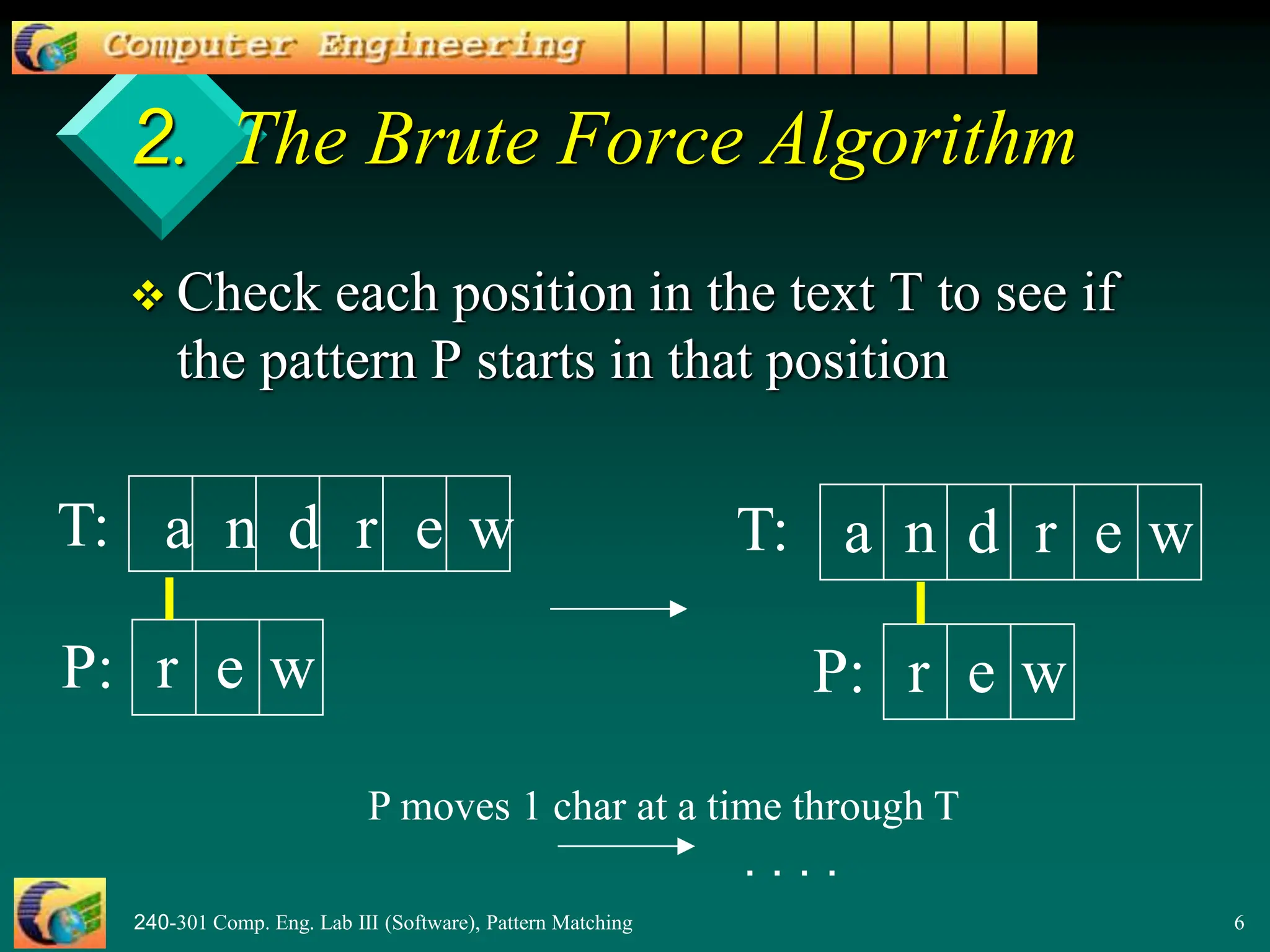 240-301 Comp. Eng. Lab III (Software), Pattern Matching 6
2. The Brute Force Algorithm
 Check each position in the text T to see if
the pattern P starts in that position
a n d r e w
T:
r e w
P:
a n d r e w
T:
r e w
P:
. . . .
P moves 1 char at a time through T
 