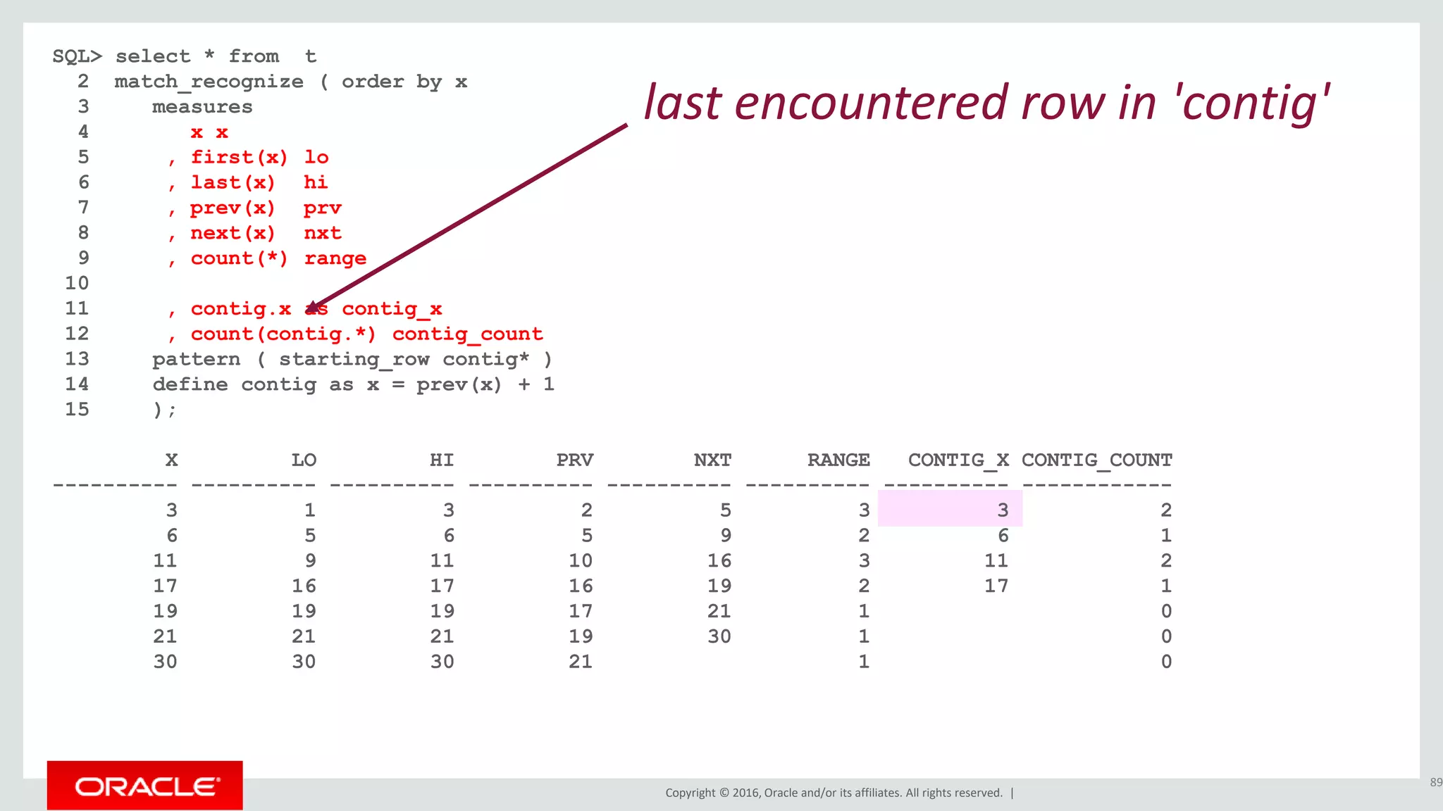 Copyright © 2016, Oracle and/or its affiliates. All rights reserved. |
SQL> select * from t
2 match_recognize ( order by x
3 measures
4 x x
5 , first(x) lo
6 , last(x) hi
7 , prev(x) prv
8 , next(x) nxt
9 , count(*) range
10
11 , contig.x as contig_x
12 , count(contig.*) contig_count
13 pattern ( starting_row contig* )
14 define contig as x = prev(x) + 1
15 );
X LO HI PRV NXT RANGE CONTIG_X CONTIG_COUNT
---------- ---------- ---------- ---------- ---------- ---------- ---------- ------------
3 1 3 2 5 3 3 2
6 5 6 5 9 2 6 1
11 9 11 10 16 3 11 2
17 16 17 16 19 2 17 1
19 19 19 17 21 1 0
21 21 21 19 30 1 0
30 30 30 21 1 0
89
last encountered row in 'contig'
 