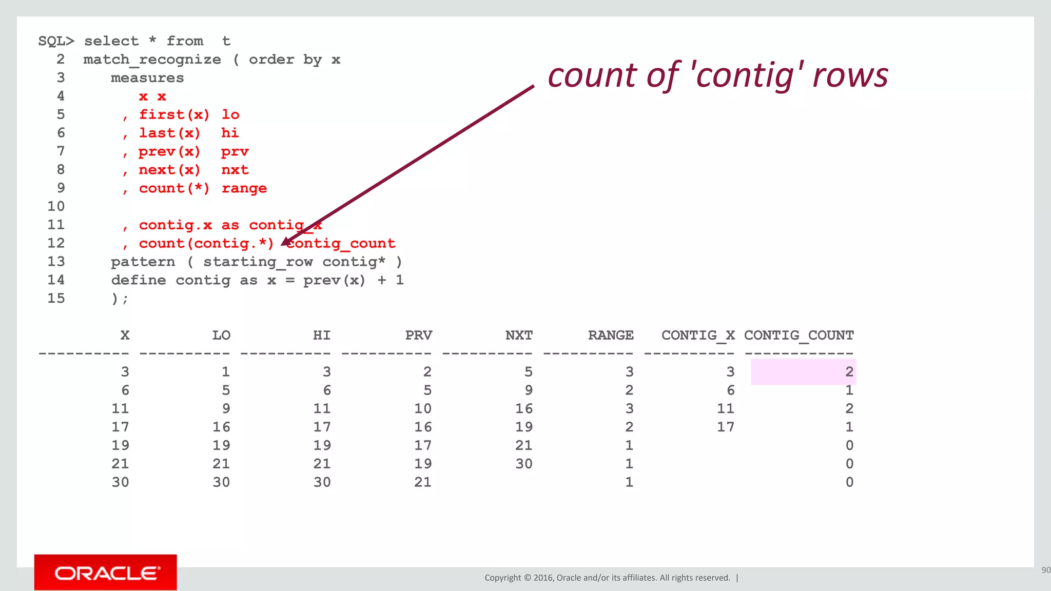 Copyright © 2016, Oracle and/or its affiliates. All rights reserved. |
SQL> select * from t
2 match_recognize ( order by x
3 measures
4 x x
5 , first(x) lo
6 , last(x) hi
7 , prev(x) prv
8 , next(x) nxt
9 , count(*) range
10
11 , contig.x as contig_x
12 , count(contig.*) contig_count
13 pattern ( starting_row contig* )
14 define contig as x = prev(x) + 1
15 );
X LO HI PRV NXT RANGE CONTIG_X CONTIG_COUNT
---------- ---------- ---------- ---------- ---------- ---------- ---------- ------------
3 1 3 2 5 3 3 2
6 5 6 5 9 2 6 1
11 9 11 10 16 3 11 2
17 16 17 16 19 2 17 1
19 19 19 17 21 1 0
21 21 21 19 30 1 0
30 30 30 21 1 0
90
count of 'contig' rows
 