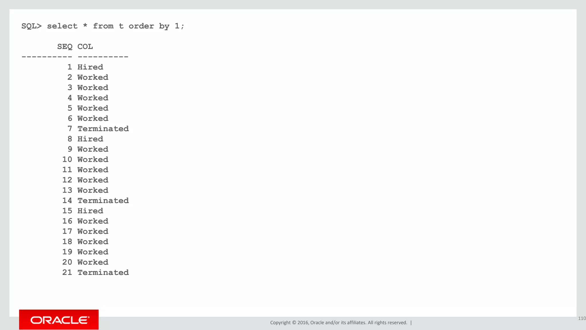 Copyright © 2016, Oracle and/or its affiliates. All rights reserved. |
SQL> select * from t order by 1;
SEQ COL
---------- ----------
1 Hired
2 Worked
3 Worked
4 Worked
5 Worked
6 Worked
7 Terminated
8 Hired
9 Worked
10 Worked
11 Worked
12 Worked
13 Worked
14 Terminated
15 Hired
16 Worked
17 Worked
18 Worked
19 Worked
20 Worked
21 Terminated
110
 