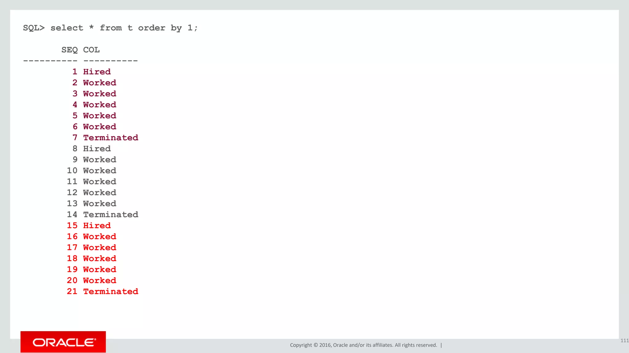 Copyright © 2016, Oracle and/or its affiliates. All rights reserved. |
SQL> select * from t order by 1;
SEQ COL
---------- ----------
1 Hired
2 Worked
3 Worked
4 Worked
5 Worked
6 Worked
7 Terminated
8 Hired
9 Worked
10 Worked
11 Worked
12 Worked
13 Worked
14 Terminated
15 Hired
16 Worked
17 Worked
18 Worked
19 Worked
20 Worked
21 Terminated
111
 