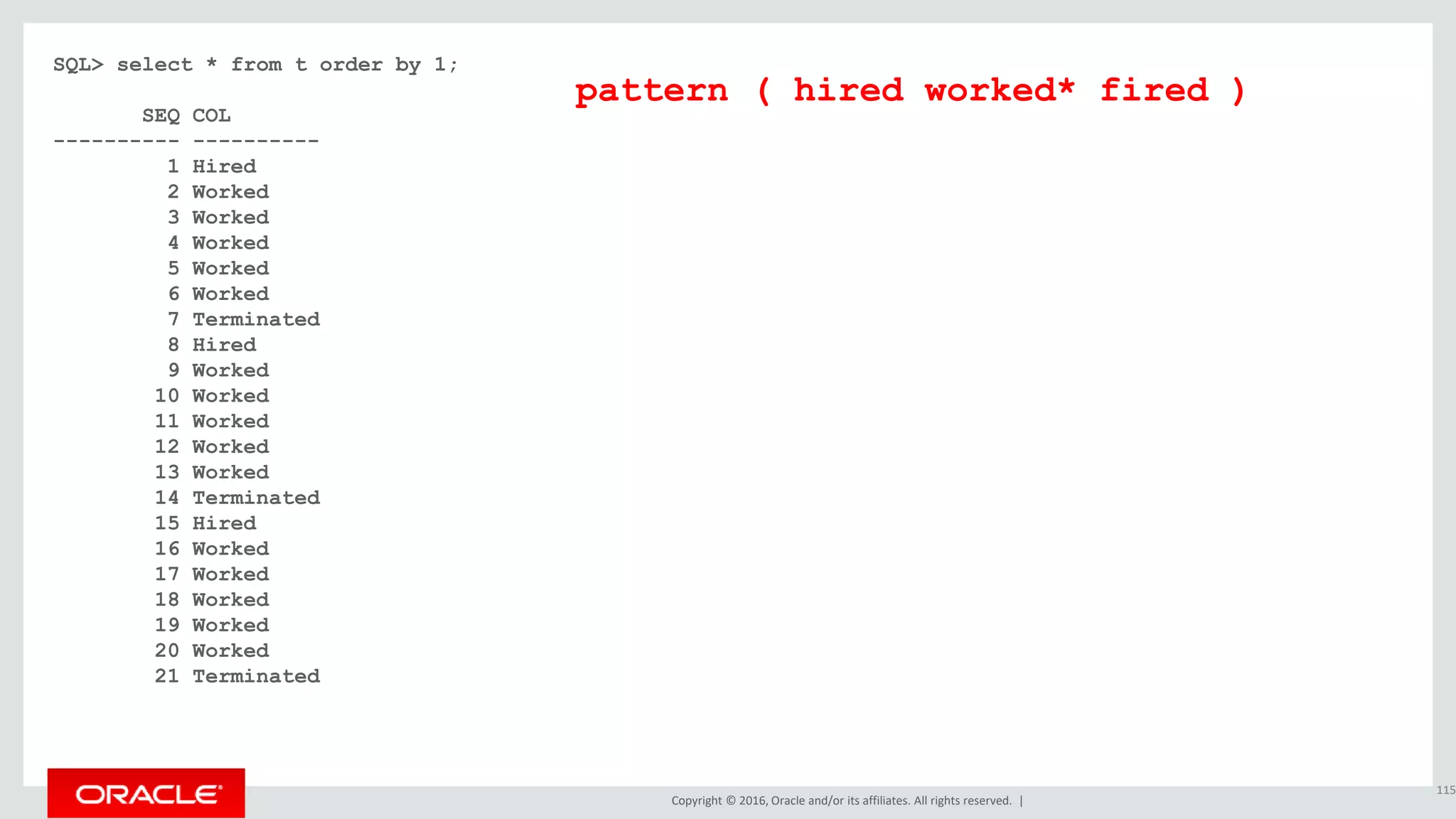 Copyright © 2016, Oracle and/or its affiliates. All rights reserved. |
SQL> select * from t order by 1;
SEQ COL
---------- ----------
1 Hired
2 Worked
3 Worked
4 Worked
5 Worked
6 Worked
7 Terminated
8 Hired
9 Worked
10 Worked
11 Worked
12 Worked
13 Worked
14 Terminated
15 Hired
16 Worked
17 Worked
18 Worked
19 Worked
20 Worked
21 Terminated
115
pattern ( hired worked* fired )
 