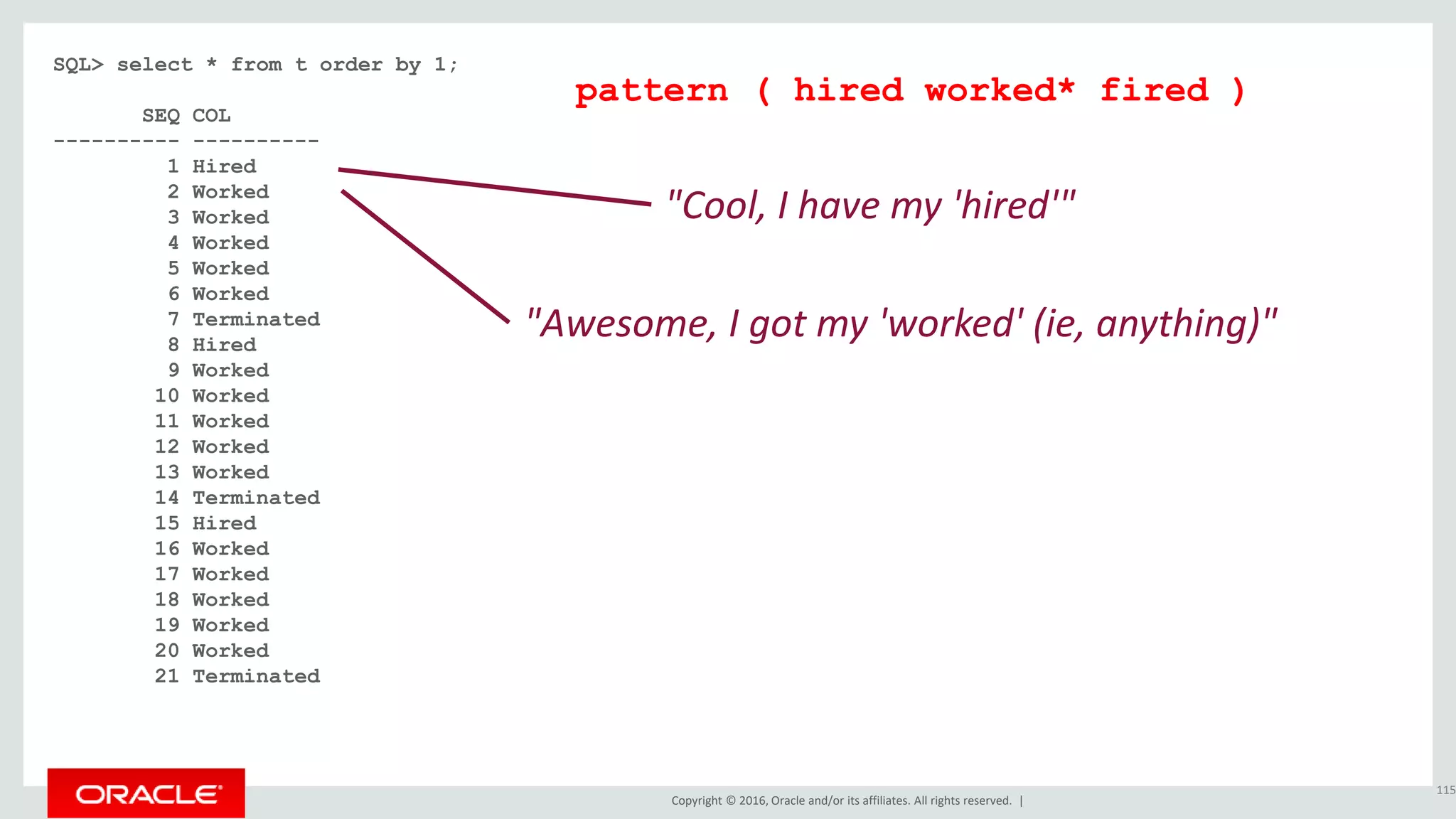 Copyright © 2016, Oracle and/or its affiliates. All rights reserved. |
SQL> select * from t order by 1;
SEQ COL
---------- ----------
1 Hired
2 Worked
3 Worked
4 Worked
5 Worked
6 Worked
7 Terminated
8 Hired
9 Worked
10 Worked
11 Worked
12 Worked
13 Worked
14 Terminated
15 Hired
16 Worked
17 Worked
18 Worked
19 Worked
20 Worked
21 Terminated
115
pattern ( hired worked* fired )
"Cool, I have my 'hired'"
"Awesome, I got my 'worked' (ie, anything)"
 