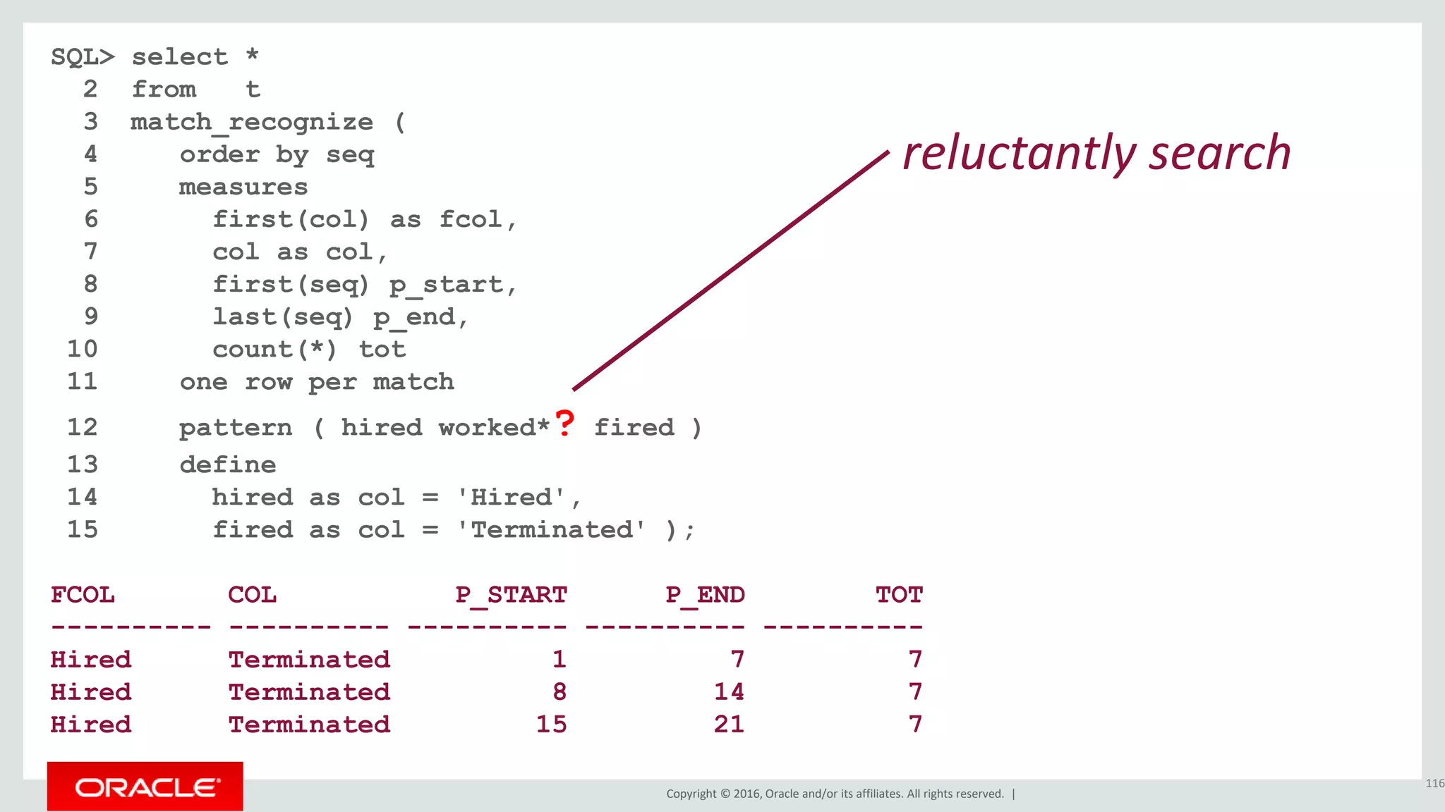 Copyright © 2016, Oracle and/or its affiliates. All rights reserved. |
SQL> select *
2 from t
3 match_recognize (
4 order by seq
5 measures
6 first(col) as fcol,
7 col as col,
8 first(seq) p_start,
9 last(seq) p_end,
10 count(*) tot
11 one row per match
12 pattern ( hired worked*? fired )
13 define
14 hired as col = 'Hired',
15 fired as col = 'Terminated' );
FCOL COL P_START P_END TOT
---------- ---------- ---------- ---------- ----------
Hired Terminated 1 7 7
Hired Terminated 8 14 7
Hired Terminated 15 21 7
116
reluctantly search
 