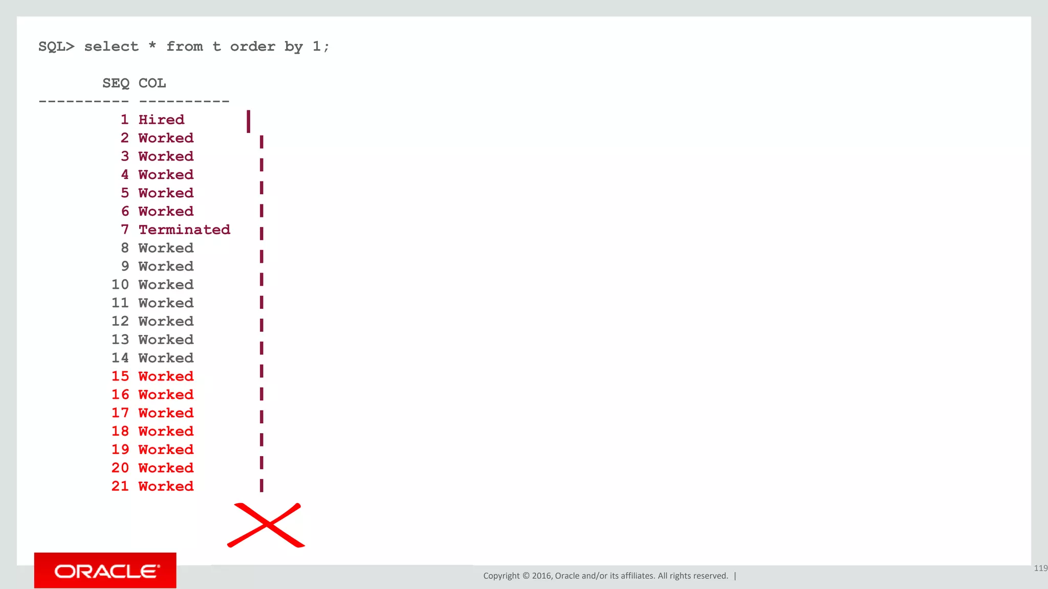 Copyright © 2016, Oracle and/or its affiliates. All rights reserved. |
SQL> select * from t order by 1;
SEQ COL
---------- ----------
1 Hired
2 Worked
3 Worked
4 Worked
5 Worked
6 Worked
7 Terminated
8 Worked
9 Worked
10 Worked
11 Worked
12 Worked
13 Worked
14 Worked
15 Worked
16 Worked
17 Worked
18 Worked
19 Worked
20 Worked
21 Worked
119
 