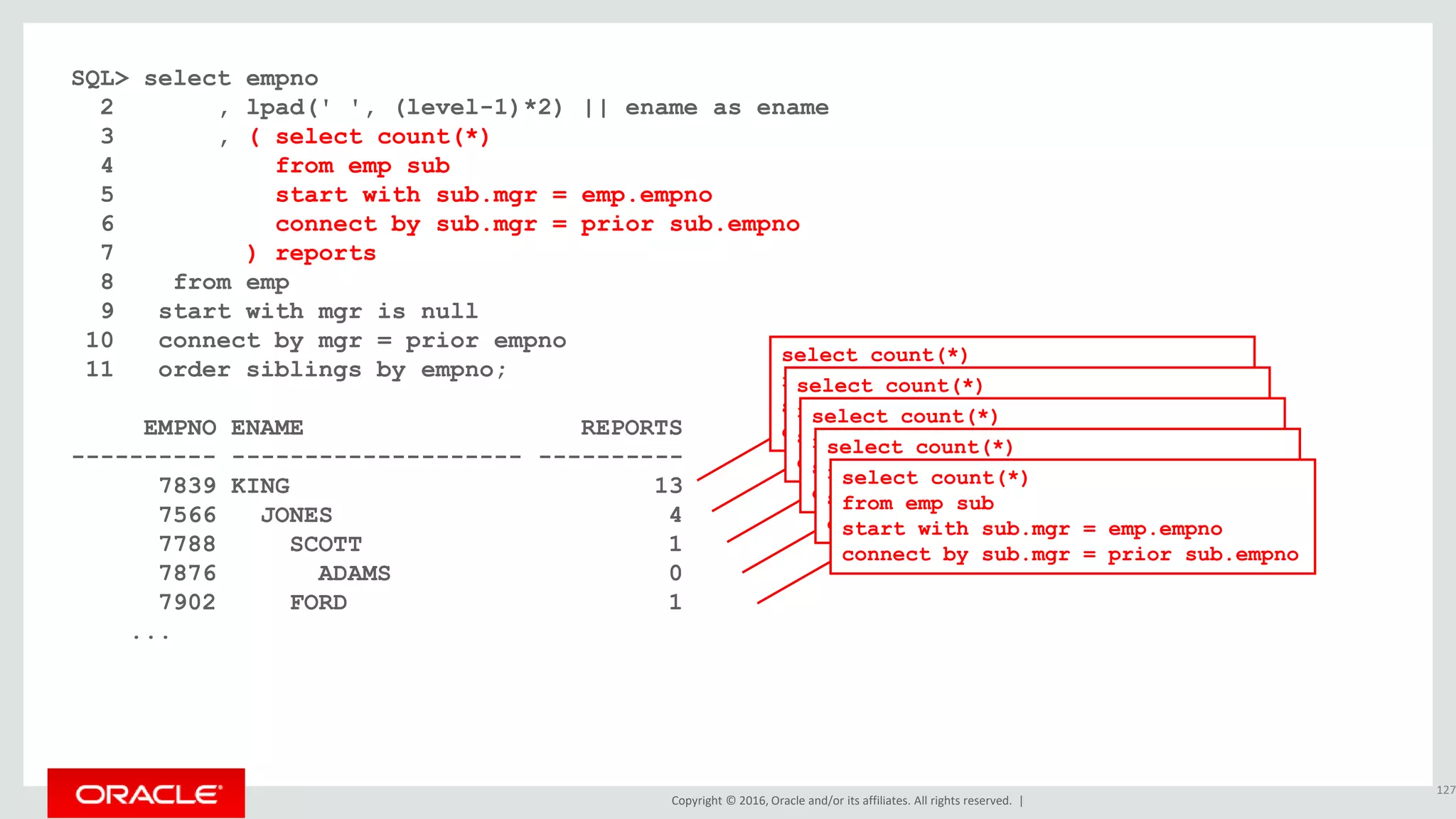 Copyright © 2016, Oracle and/or its affiliates. All rights reserved. |
SQL> select empno
2 , lpad(' ', (level-1)*2) || ename as ename
3 , ( select count(*)
4 from emp sub
5 start with sub.mgr = emp.empno
6 connect by sub.mgr = prior sub.empno
7 ) reports
8 from emp
9 start with mgr is null
10 connect by mgr = prior empno
11 order siblings by empno;
EMPNO ENAME REPORTS
---------- -------------------- ----------
7839 KING 13
7566 JONES 4
7788 SCOTT 1
7876 ADAMS 0
7902 FORD 1
...
127
select count(*)
from emp sub
start with sub.mgr = emp.empno
connect by sub.mgr = prior sub.empno
select count(*)
from emp sub
start with sub.mgr = emp.empno
connect by sub.mgr = prior sub.empno
select count(*)
from emp sub
start with sub.mgr = emp.empno
connect by sub.mgr = prior sub.empno
select count(*)
from emp sub
start with sub.mgr = emp.empno
connect by sub.mgr = prior sub.empno
select count(*)
from emp sub
start with sub.mgr = emp.empno
connect by sub.mgr = prior sub.empno
 