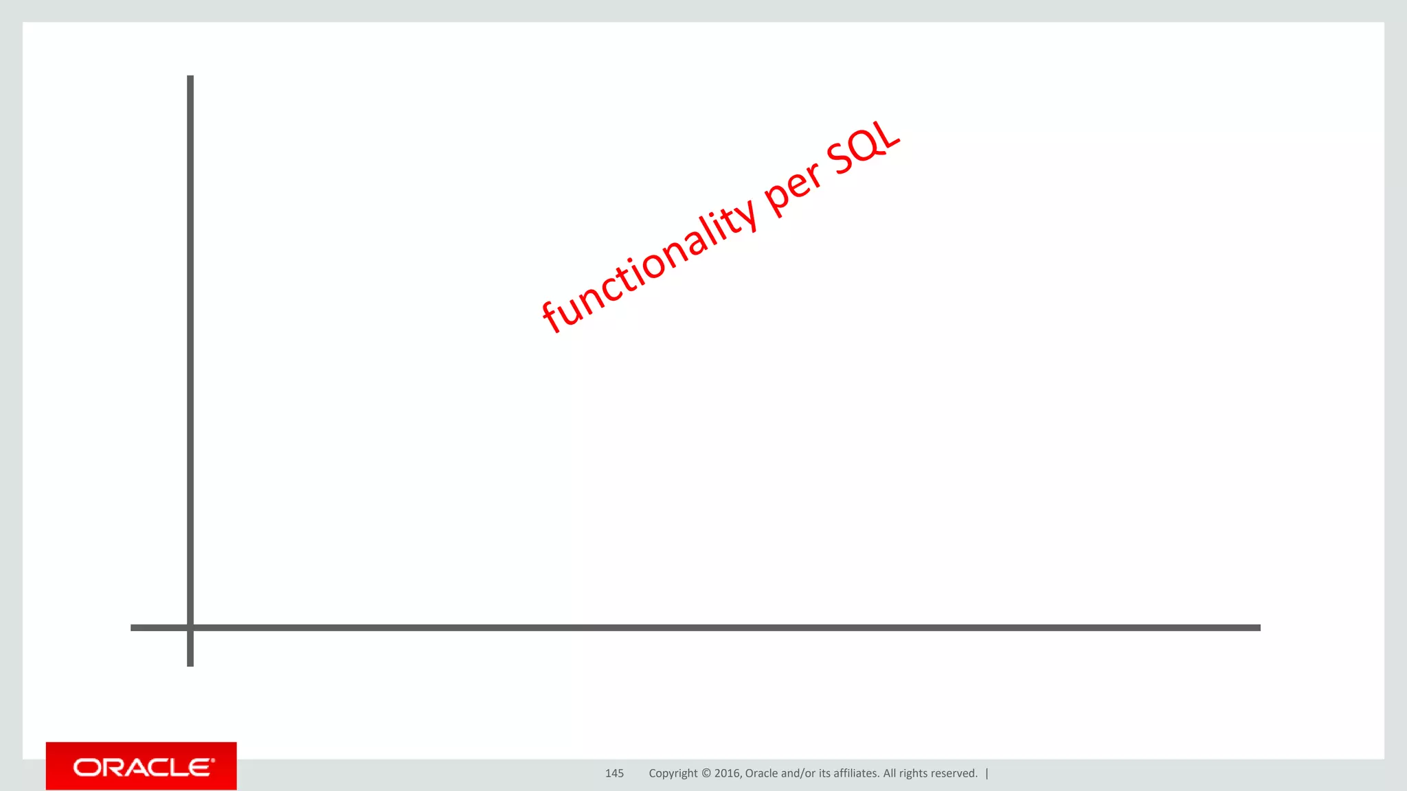 Copyright © 2016, Oracle and/or its affiliates. All rights reserved. |145
 