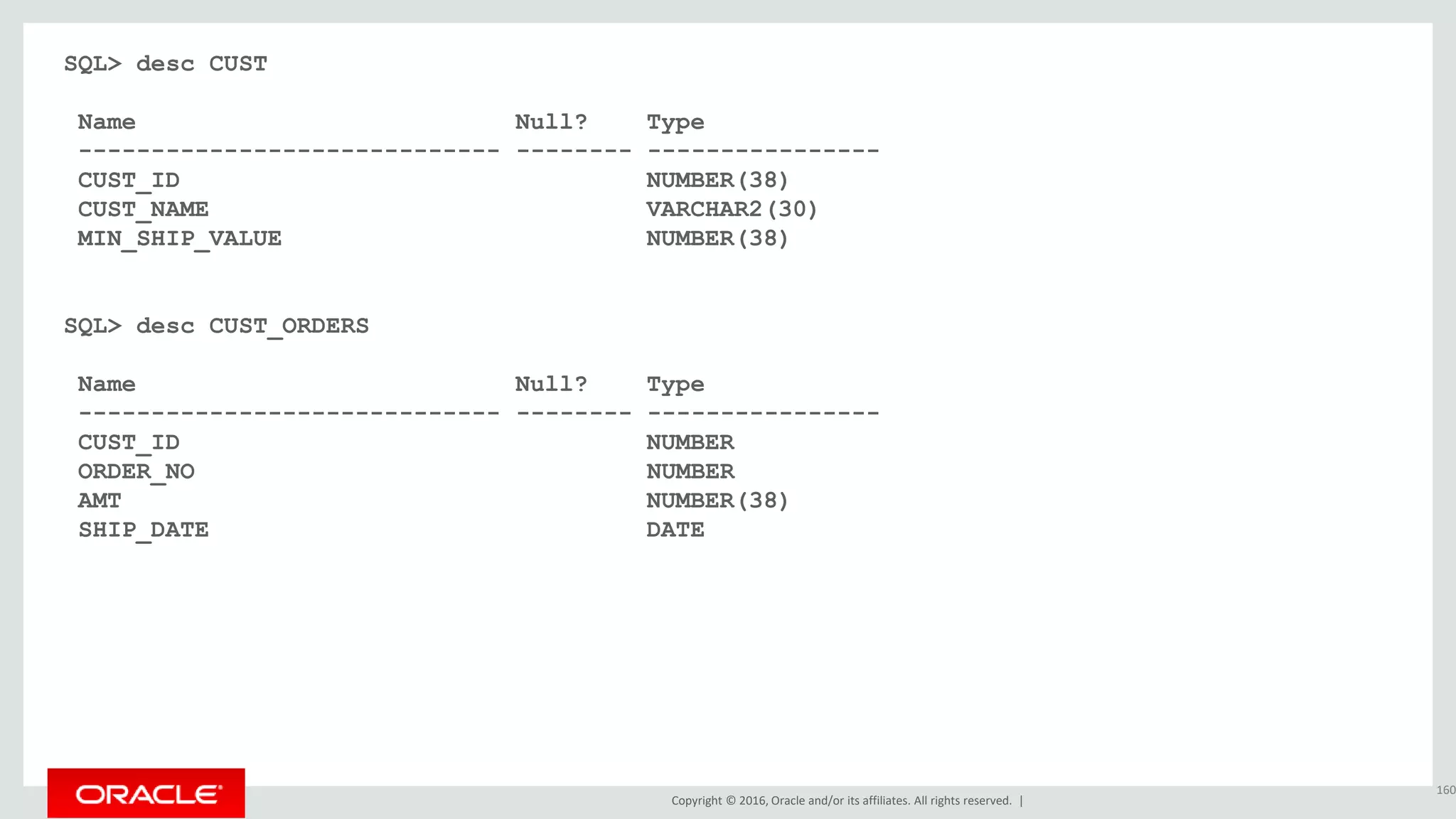 Copyright © 2016, Oracle and/or its affiliates. All rights reserved. |
SQL> desc CUST
Name Null? Type
----------------------------- -------- ----------------
CUST_ID NUMBER(38)
CUST_NAME VARCHAR2(30)
MIN_SHIP_VALUE NUMBER(38)
SQL> desc CUST_ORDERS
Name Null? Type
----------------------------- -------- ----------------
CUST_ID NUMBER
ORDER_NO NUMBER
AMT NUMBER(38)
SHIP_DATE DATE
160
 