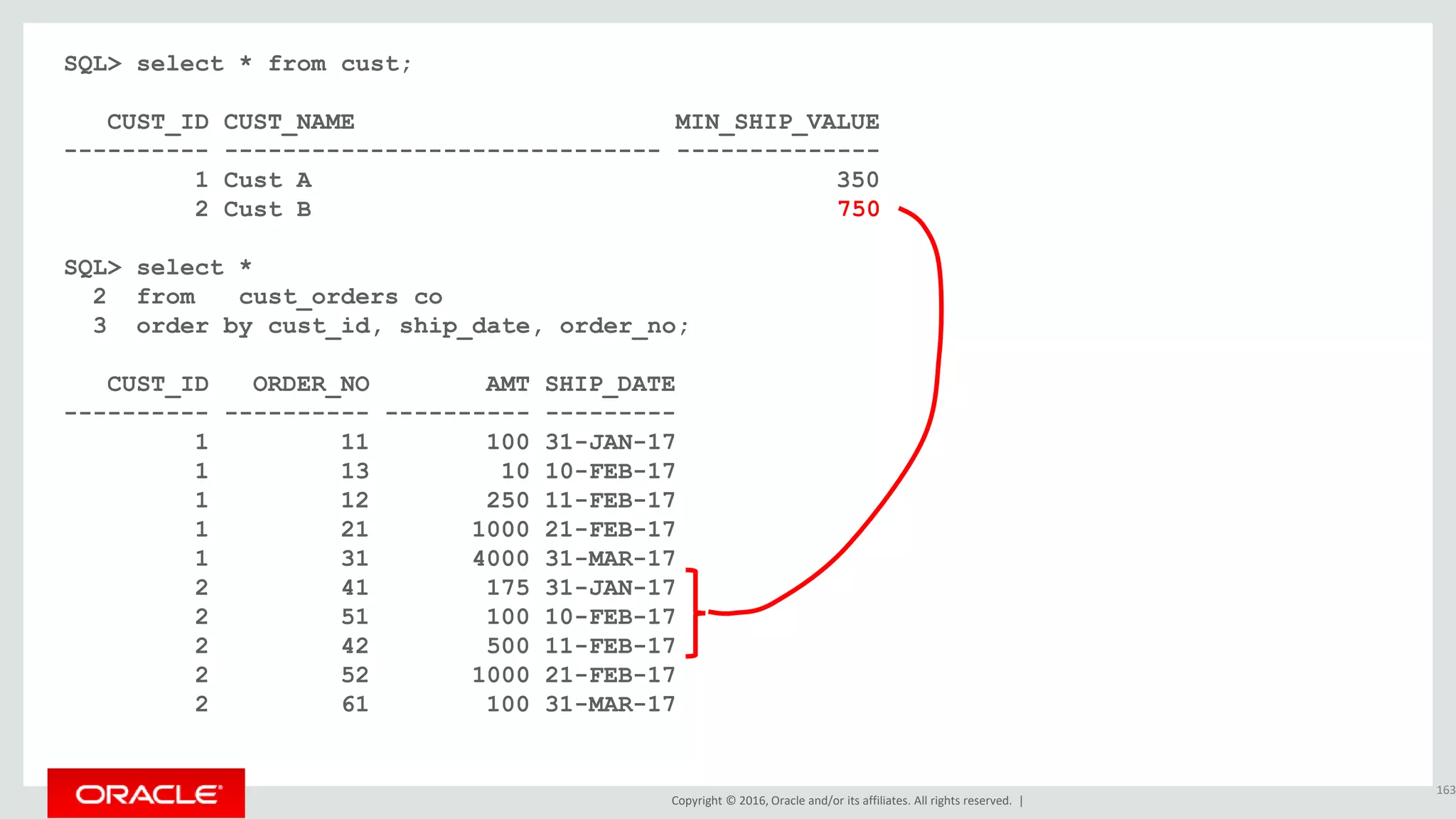 Copyright © 2016, Oracle and/or its affiliates. All rights reserved. |
SQL> select * from cust;
CUST_ID CUST_NAME MIN_SHIP_VALUE
---------- ------------------------------ --------------
1 Cust A 350
2 Cust B 750
SQL> select *
2 from cust_orders co
3 order by cust_id, ship_date, order_no;
CUST_ID ORDER_NO AMT SHIP_DATE
---------- ---------- ---------- ---------
1 11 100 31-JAN-17
1 13 10 10-FEB-17
1 12 250 11-FEB-17
1 21 1000 21-FEB-17
1 31 4000 31-MAR-17
2 41 175 31-JAN-17
2 51 100 10-FEB-17
2 42 500 11-FEB-17
2 52 1000 21-FEB-17
2 61 100 31-MAR-17
163
 