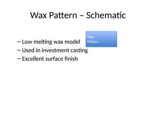 Create Wax Pattern Pattern_Materials_in_Casting_with_Schematics.pptx