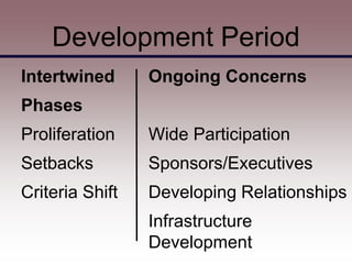 Development Period
Intertwined      Ongoing Concerns
Phases
Proliferation    Wide Participation
Setbacks         Sponsors/Executives
Criteria Shift   Developing Relationships
                 Infrastructure
                 Development
 