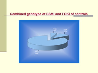 Combined genotype of BSMI and FOKI of controls   