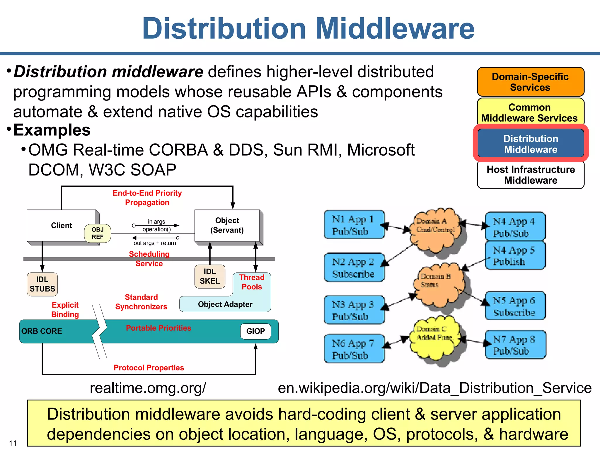 Distribution Middleware Distribution middleware  defines higher-level distributed programming models whose reusable APIs & components automate & extend native OS capabilities  Domain-Specific Services Common Middleware Services Distribution Middleware Host Infrastructure Middleware Distribution middleware avoids hard-coding client & server application dependencies on object location, language, OS, protocols, & hardware Examples OMG Real-time CORBA & DDS, Sun RMI, Microsoft DCOM, W3C SOAP en.wikipedia.org/wiki/Data_Distribution_Service realtime.omg.org/ 
