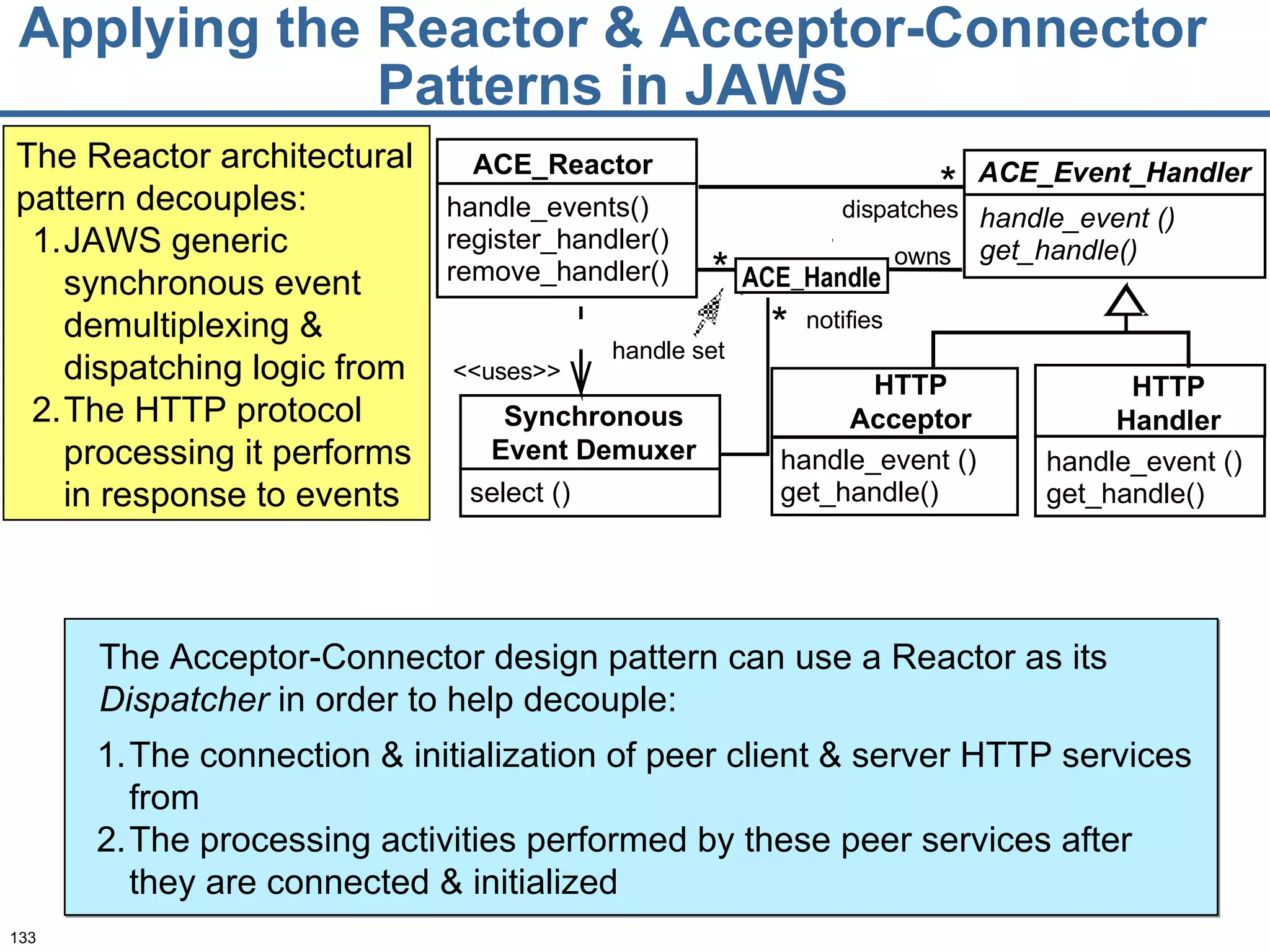 Applying the Reactor & Acceptor-Connector Patterns in JAWS handle_event () get_handle() handle_event () get_handle() owns dispatches * notifies * * handle set ACE_Reactor handle_events() register_handler() remove_handler() ACE_Event_Handler handle_event () get_handle() HTTP Acceptor HTTP Handler Synchronous Event Demuxer select () <<uses>> The Reactor architectural pattern decouples:  JAWS generic synchronous event demultiplexing & dispatching logic from  The HTTP protocol processing it performs in response to events ACE_Handle The connection & initialization of peer client & server HTTP services from  The processing activities performed by these peer services after they are connected & initialized The Acceptor-Connector design pattern can use a Reactor as its  Dispatcher  in order to help decouple: 