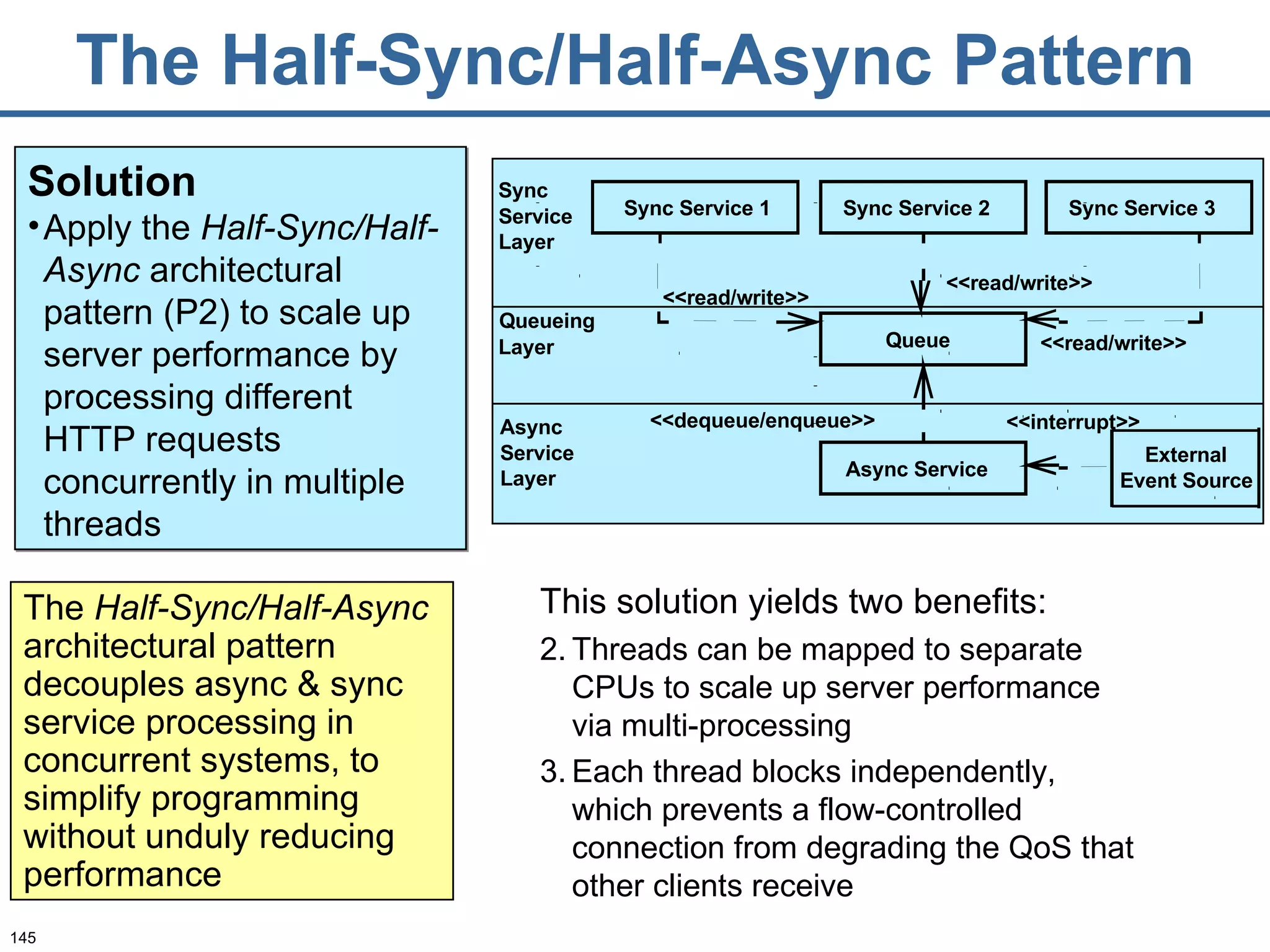 The Half-Sync/Half-Async Pattern The  Half-Sync/Half-Async  architectural pattern decouples async & sync service processing in concurrent systems, to simplify programming without unduly reducing performance Solution Apply the  Half-Sync/Half-Async  architectural pattern (P2) to scale up server performance by processing different HTTP requests concurrently in multiple threads  This solution yields two benefits: Threads can be mapped to separate CPUs to scale up server performance via multi-processing Each thread blocks independently, which prevents a flow-controlled connection from degrading the QoS that other clients receive Sync Service Layer Async Service  Layer Queueing Layer <<read/write>> <<read/write>> <<read/write>> <<dequeue/enqueue>> <<interrupt>> Sync Service 1 Sync Service 2 Sync Service 3 External Event Source Queue Async Service 