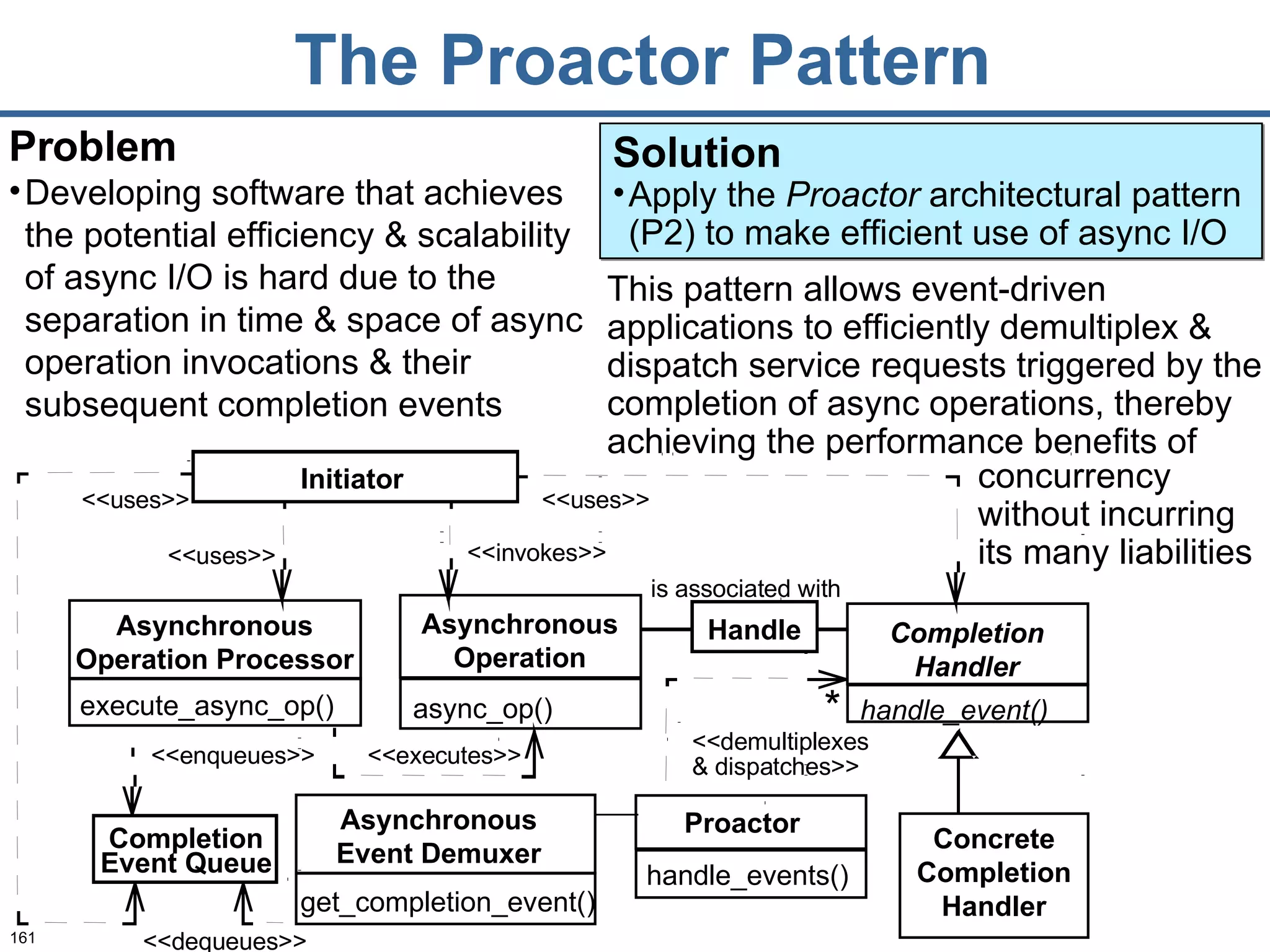 The Proactor Pattern Problem Developing software that achieves the potential efficiency & scalability of async I/O is hard due to the separation in time & space of async operation invocations & their subsequent completion events Solution Apply the  Proactor  architectural pattern (P2) to make efficient use of async I/O Handle <<executes>> * <<uses>> is associated with <<enqueues>> <<dequeues>> <<uses>> <<uses>> Initiator <<demultiplexes  & dispatches>> <<invokes>> Event Queue Completion Asynchronous Operation Processor execute_async_op() Asynchronous Operation async_op() Asynchronous Event Demuxer get_completion_event() Proactor handle_events() Completion Handler handle_event() Concrete Completion Handler This pattern allows event-driven applications to efficiently demultiplex & dispatch service requests triggered by the completion of async operations, thereby achieving the performance benefits of concurrency without incurring its many liabilities 