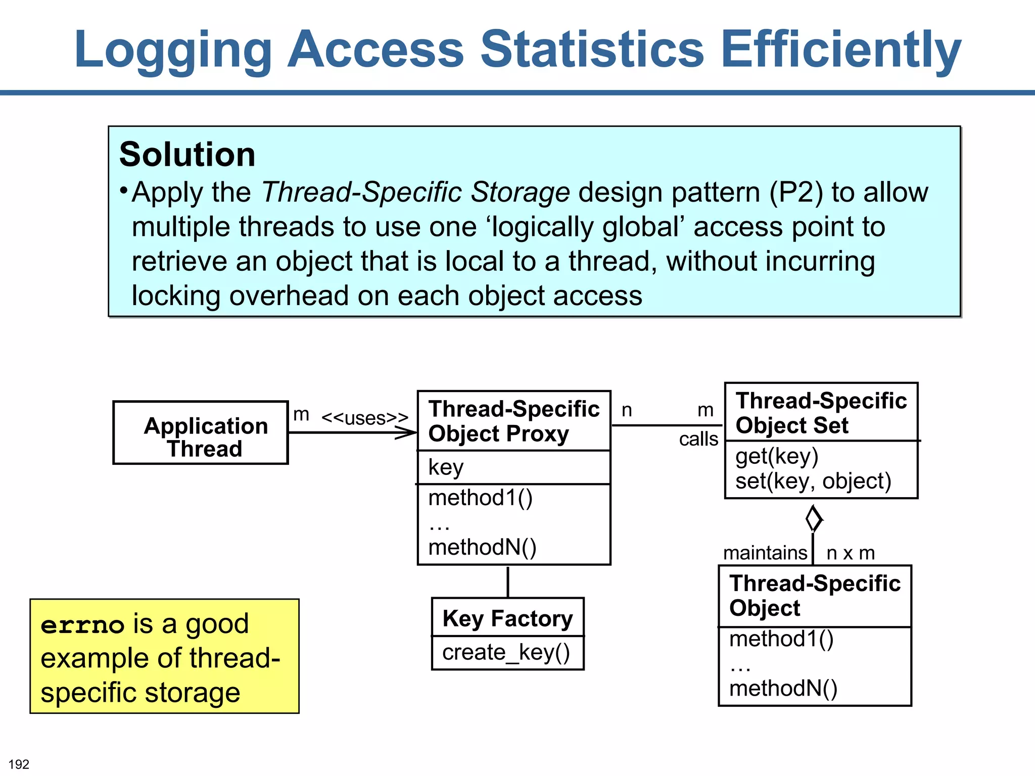 Logging Access Statistics Efficiently Solution Apply the  Thread-Specific Storage  design pattern (P2) to allow multiple threads to use one ‘logically global’ access point to retrieve an object that is local to a thread, without incurring locking overhead on each object access errno  is a good example of thread-specific storage Application <<uses>> calls Thread n m n x m maintains m Thread-Specific Object Set get(key) set(key, object) Thread-Specific Object Proxy key method1() … methodN() Thread-Specific Object method1() … methodN() Key Factory create_key() 
