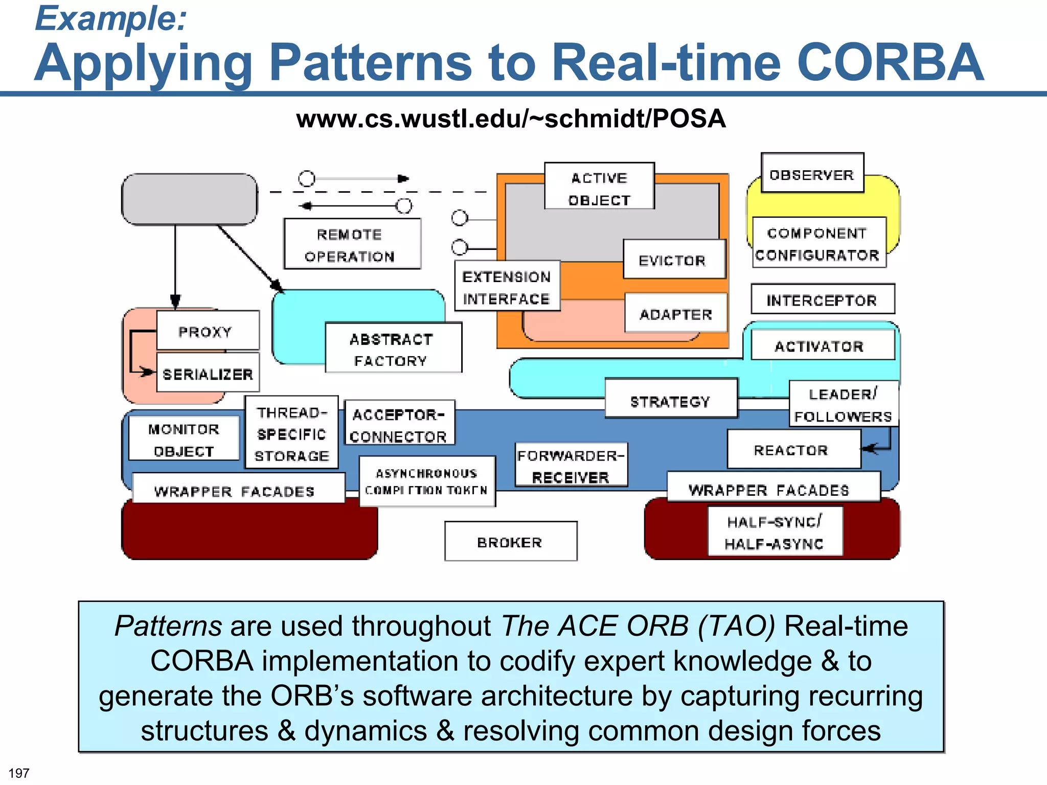 Example:   Applying Patterns to Real-time CORBA Patterns  are used throughout  The ACE ORB (TAO)  Real-time CORBA implementation to codify expert knowledge & to generate the ORB’s software architecture by capturing recurring structures & dynamics & resolving common design forces www.cs.wustl.edu/~schmidt/POSA 