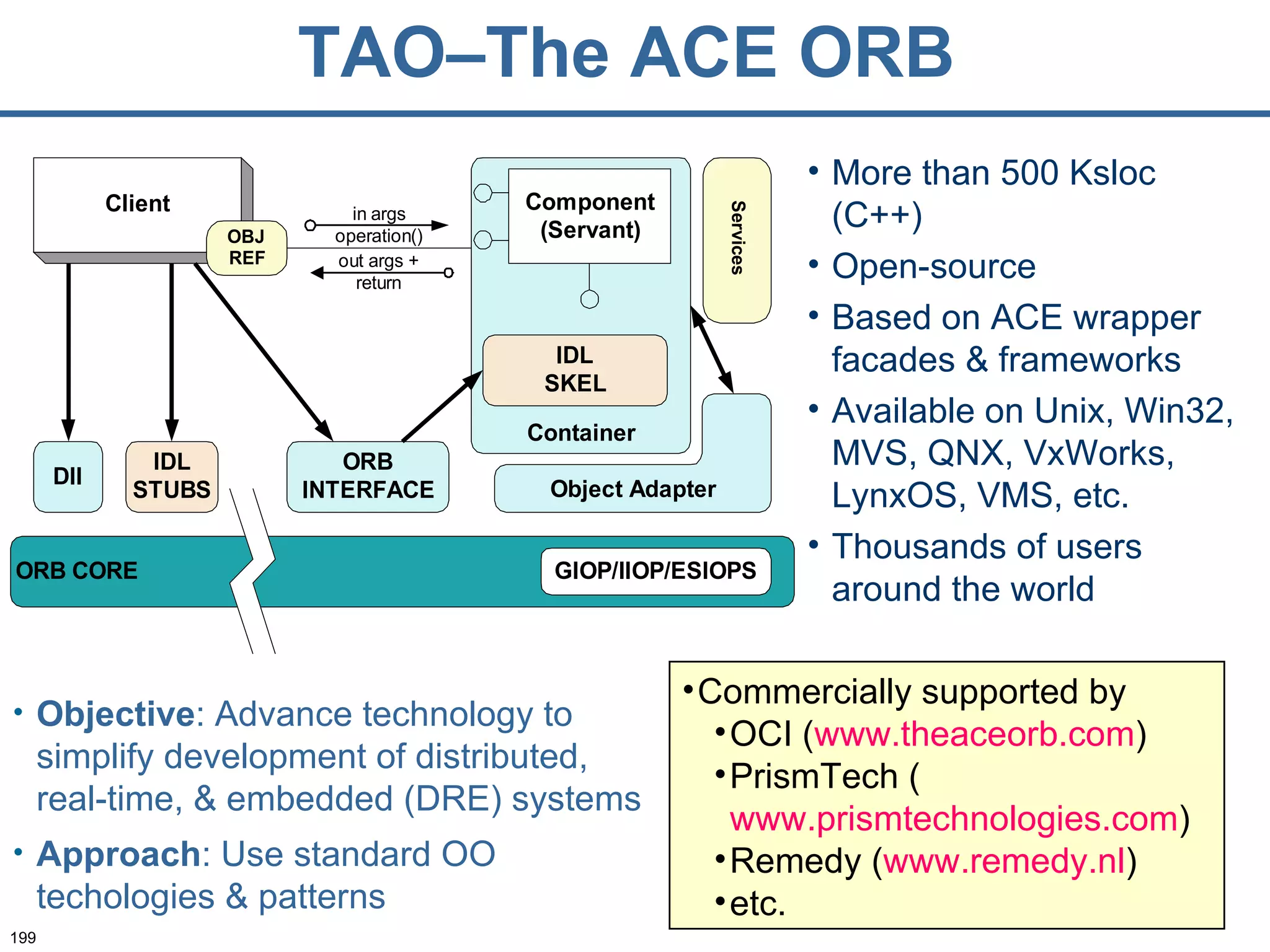 TAO–The ACE ORB Objective : Advance technology to simplify development of distributed, real-time, & embedded (DRE) systems Approach : Use standard OO techologies & patterns More than 500 Ksloc (C++) Open-source Based on ACE wrapper facades & frameworks Available on Unix, Win32, MVS, QNX, VxWorks, LynxOS, VMS, etc. Thousands of users around the world Commercially supported by OCI ( www.theaceorb.com ) PrismTech ( www.prismtechnologies.com ) Remedy ( www.remedy.nl ) etc. 